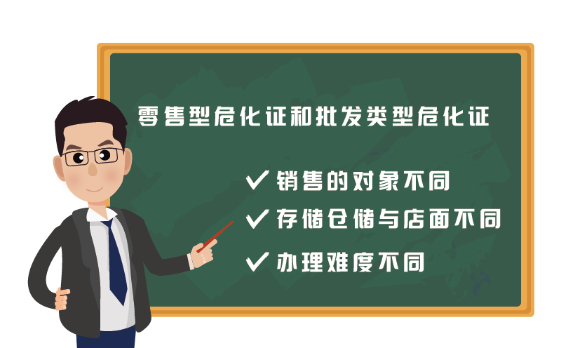 ?；C零售和批發有什么區別2