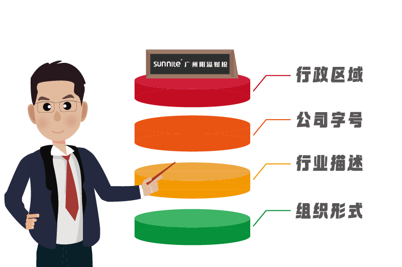 行政區域、公司字號、行業描述、組織形式
